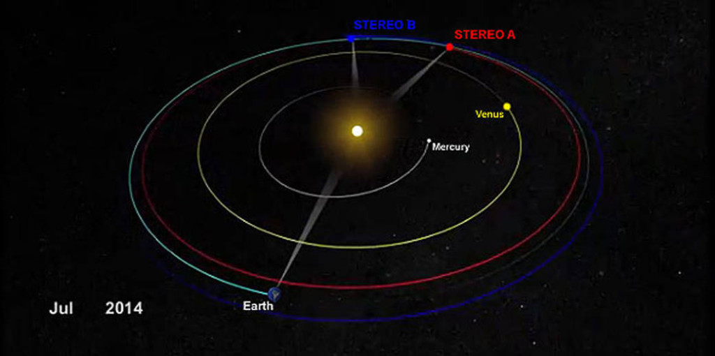 stereo-july2014-positions